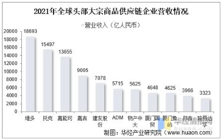 全球大宗商品或将面临重构 一文了解背后的交易逻辑