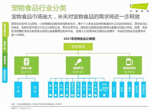 中国宠物食品行业研究报告丨渗透率双增长带动市场规模增长