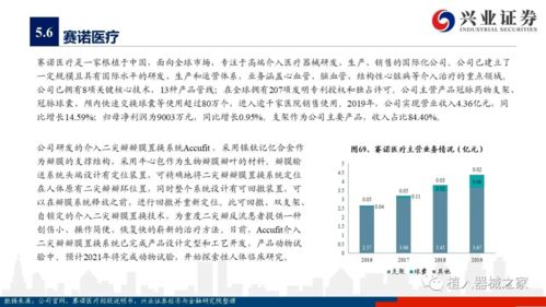 深度 心脏瓣膜产品研发与市场研究报告