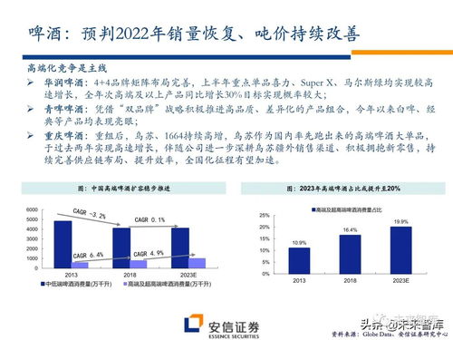 食品饮料行业研究及2022年度策略 守正出奇,把握拐点