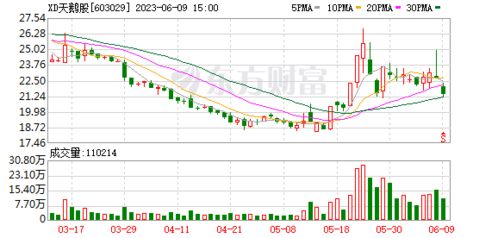 天鹅股份于新疆新设智慧农业科技子公司