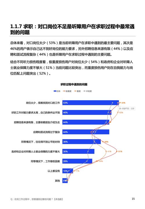 深圳市信息无障碍研究会 2022年中国听障用户数字产品体验调研报告