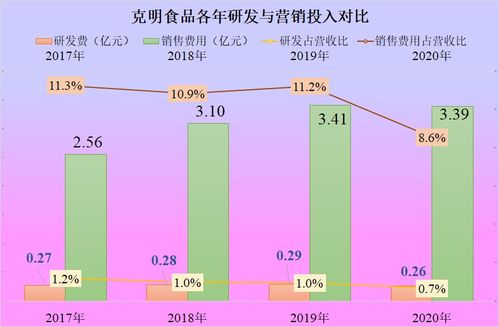 卖个面条也叫高科技 克明食品这类企业注定就只能平庸