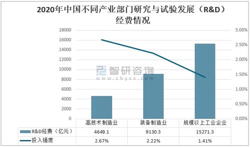 2020中国科技经费投入统计 研究与试验发展 r d 经费投入继续保持较快