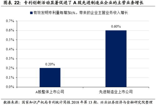 政策和研发,共同打造创新明珠 大创新系列之二 20180910