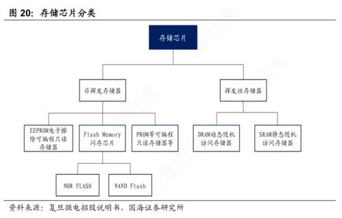 存储芯片利好密集催化 龙头8天6板 a股上市公司闪存产品产能 市场地位一览